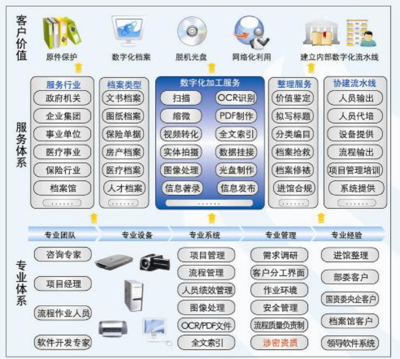 產(chǎn)品與服務(wù) 數(shù)據(jù)處理與存儲(chǔ)支持服務(wù)，賦能企業(yè)數(shù)字化轉(zhuǎn)型