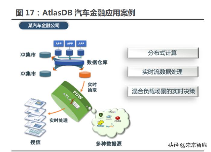 數(shù)據(jù)庫(kù)行業(yè)專題研究報(bào)告 行業(yè)信創(chuàng)最具彈性的賽道——數(shù)據(jù)處理與存儲(chǔ)支持服務(wù)