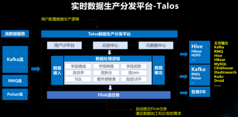 愛(ài)奇藝實(shí)時(shí)大數(shù)據(jù)體系 如何支撐超3000萬(wàn)QPS的穩(wěn)健數(shù)據(jù)處理與存儲(chǔ)
